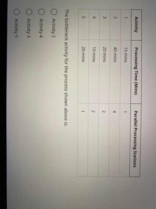 Activity Processing Time (Mins) Parallel