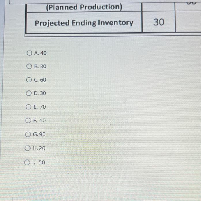 Given the following Master Schedule Data: