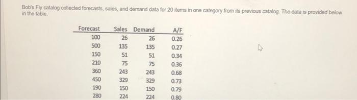 Bob's Fly cataiog collected forecasts, sales, and