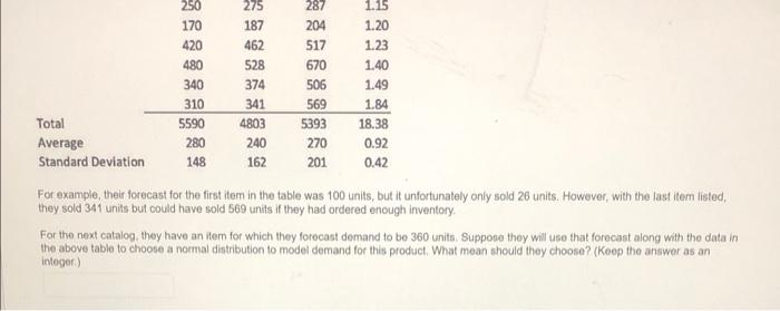Bob's Fly cataiog collected forecasts, sales, and