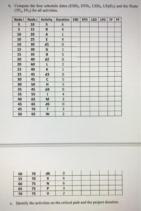 This is Project Management. Chapter is Project