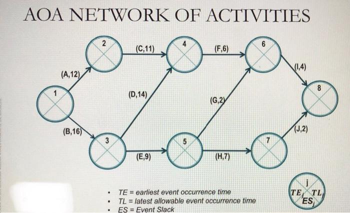 This is Project Management. Chapter is Project