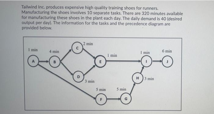 Tailwind Inc. produces expensive high quality