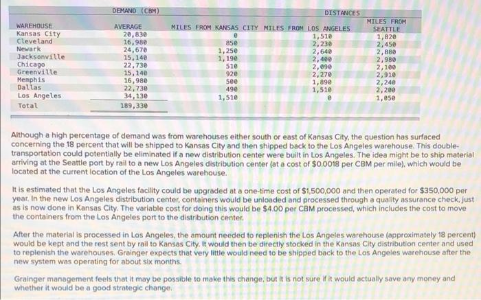 Grainger: Reengineering the China/U.S. Supply