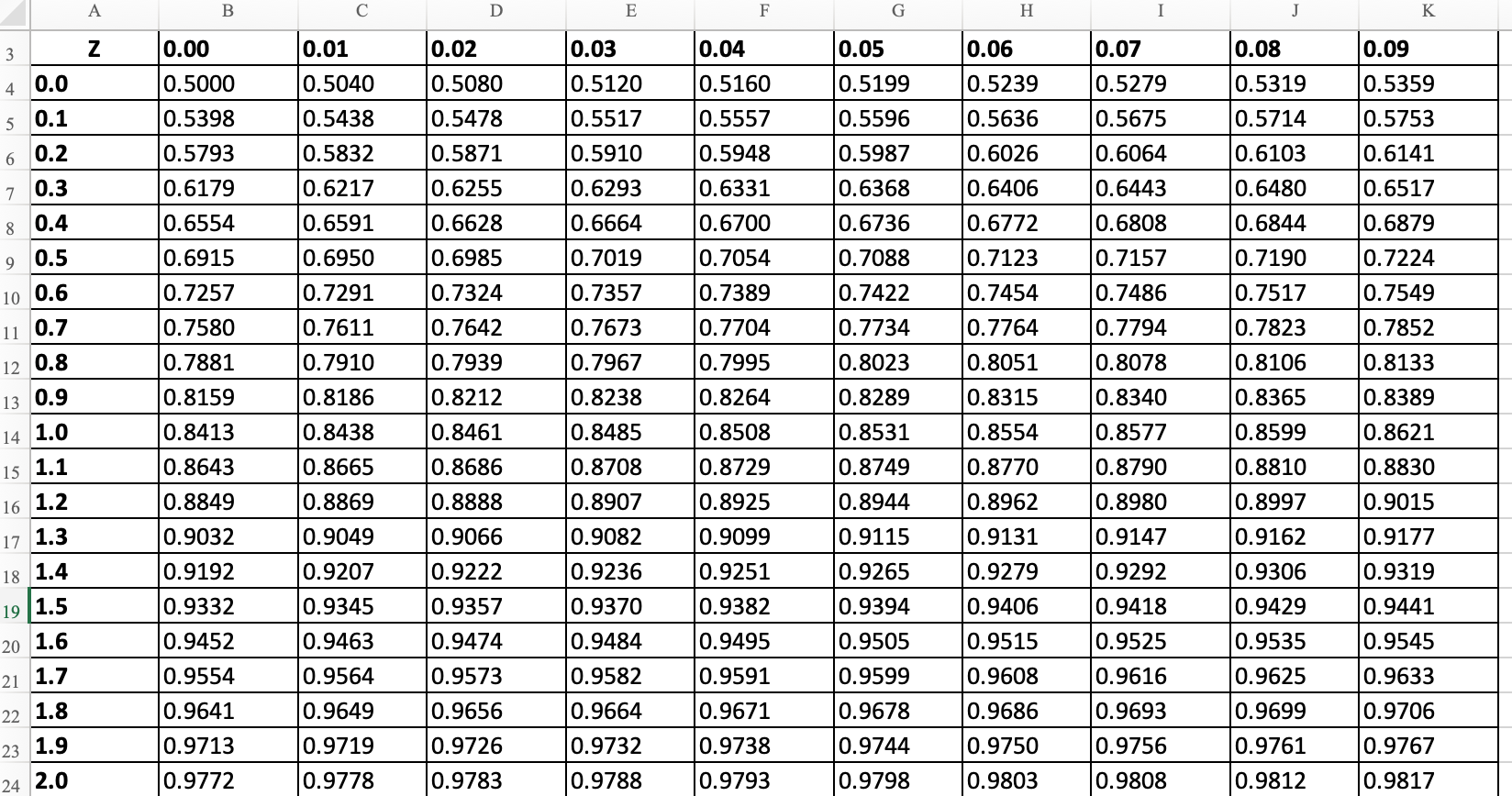 Weekly demand for The Art of the Wheel is