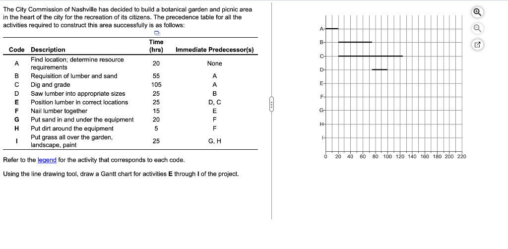 The City Commission of Nashville has decided to
