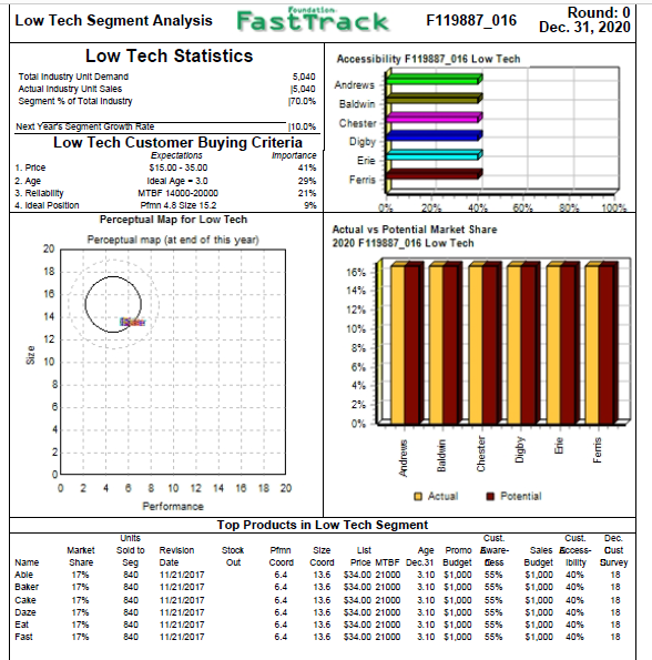 Margin Analysis Margin Analysis Being able to