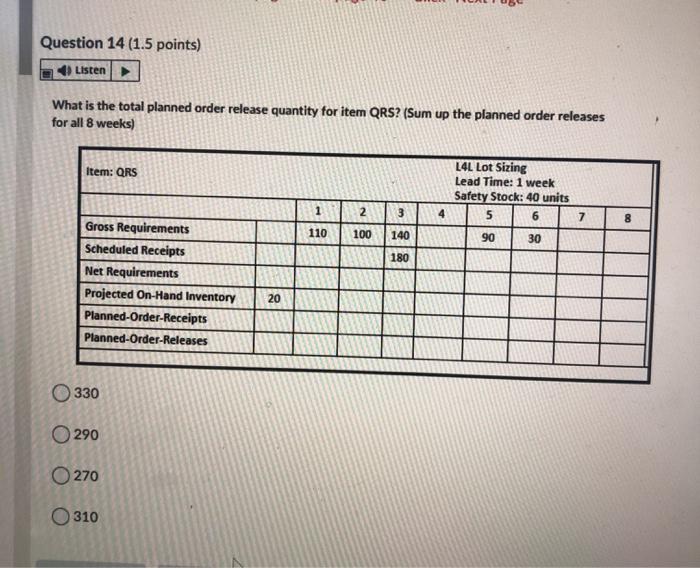 Question 14 (1.5 points) Listen What is the total