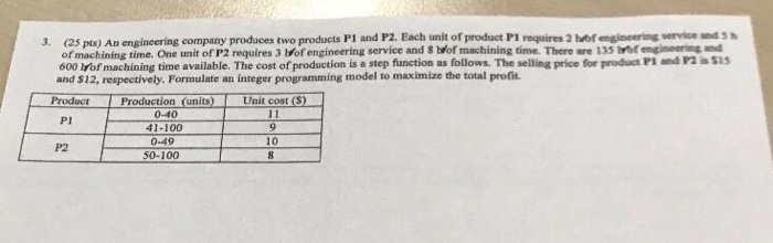 Question is Modelling in Industrial Engineering