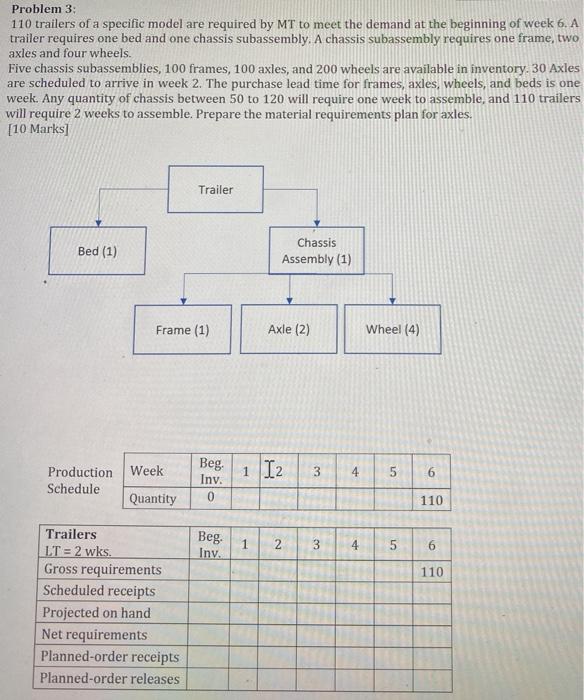 Problem 3 110 trailers of a specific model are