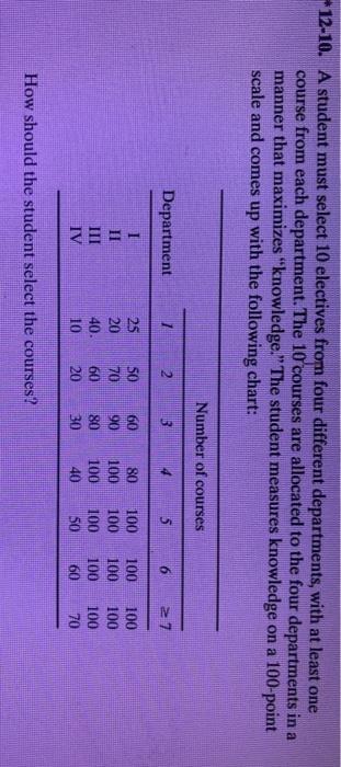 12-10. A student must select 10 electives from