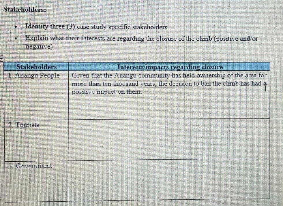 Uluru case study. Identify three (3) case,