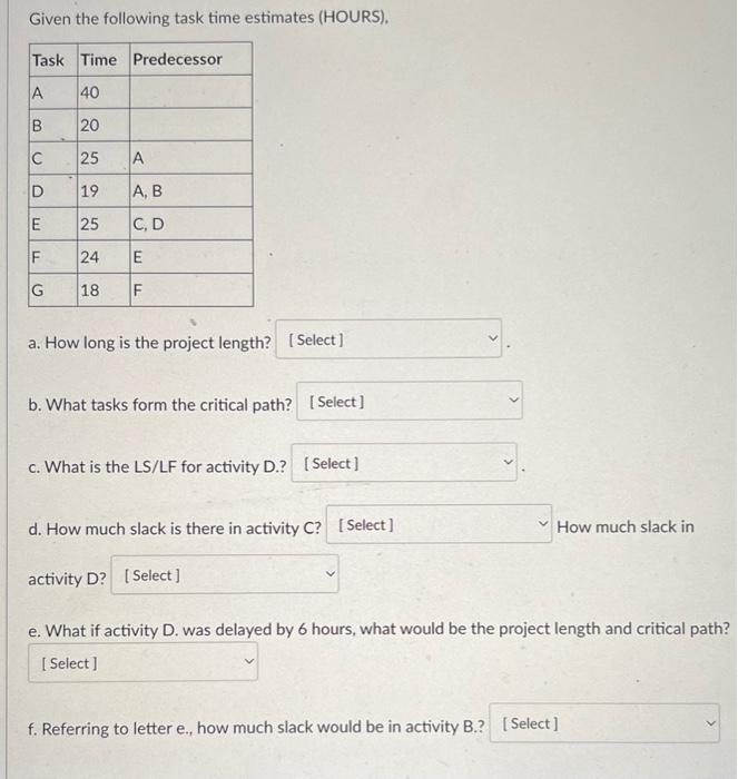 Given the following task time estimates (HOURS).