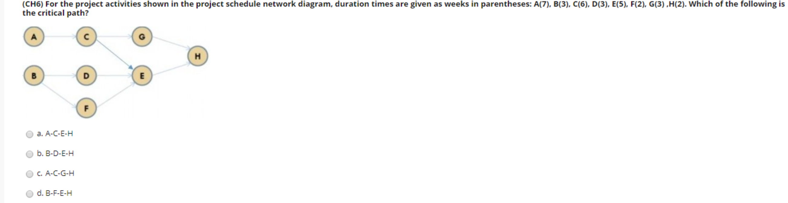 (CH6) For the project activities shown in the