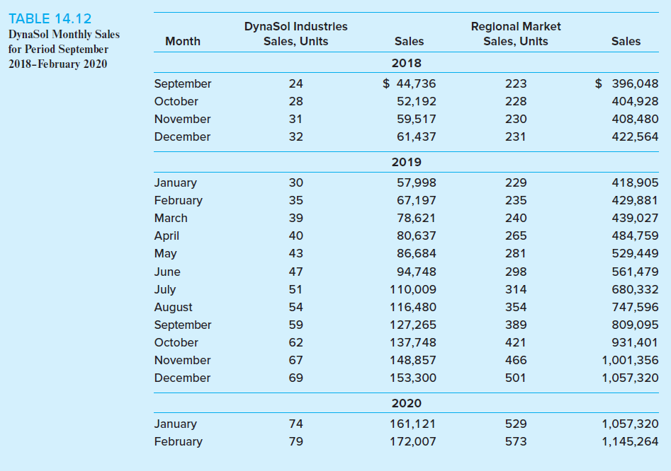 CASE STUDY: Gnomial Functions, Inc. (GFI), is a