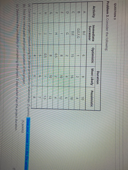 QUESTION 3 Problem 3. Consider the following: