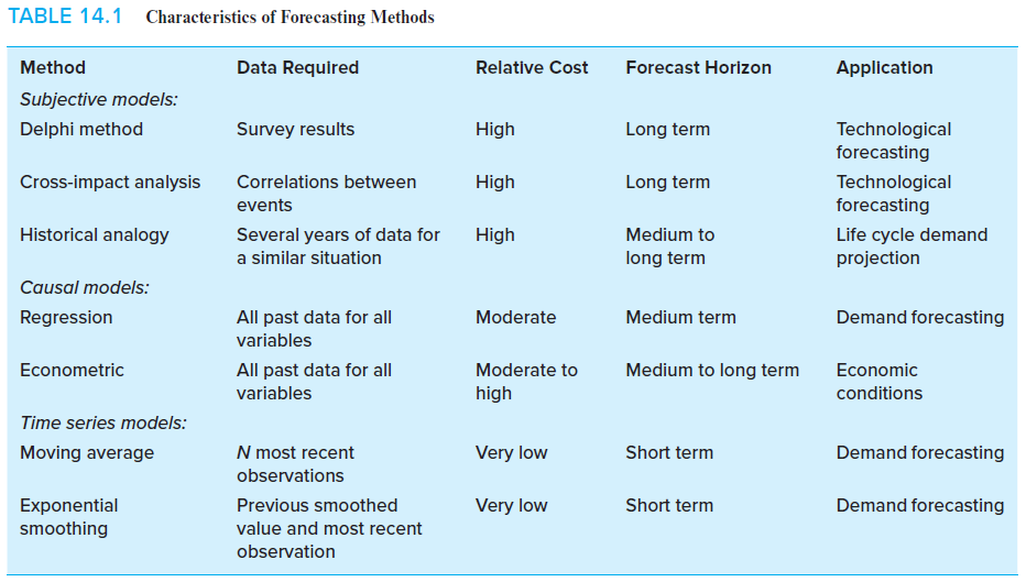 CASE STUDY: Gnomial Functions, Inc. (GFI), is a