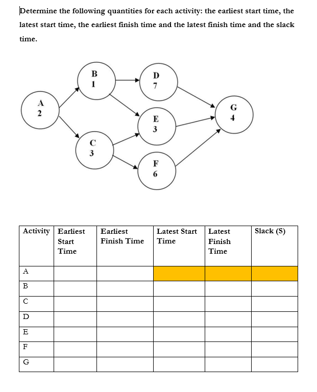 Determine the following quantities for each