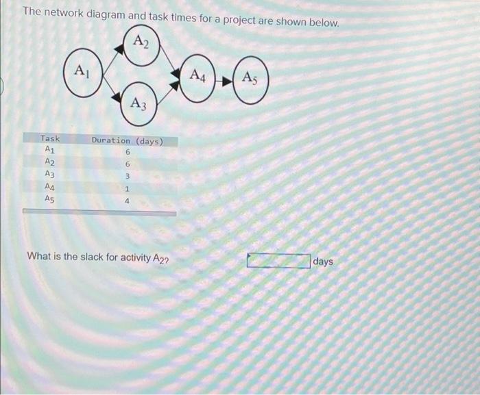 The network diagram and task times for a project