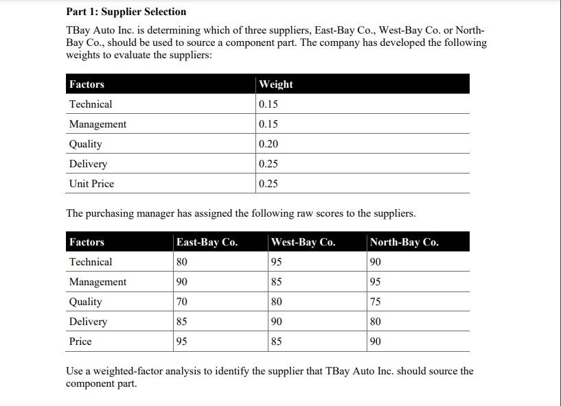 Part 2: Linear Programming Suppose that you are