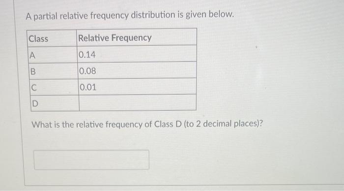 A partial relative frequency distribution is