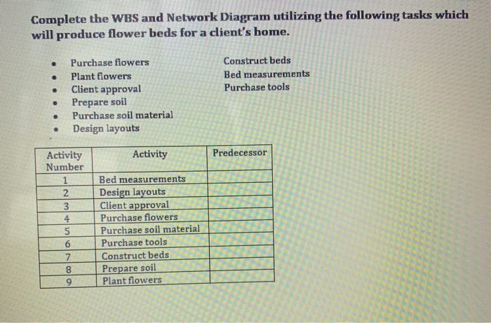 Complete the WBS and Network Diagram utilizing