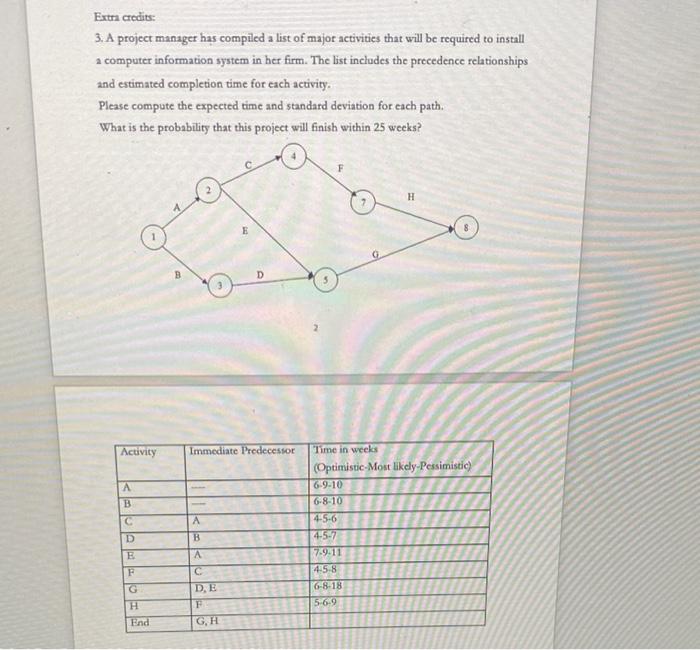 Extra credits: 3. A project manager has compiled