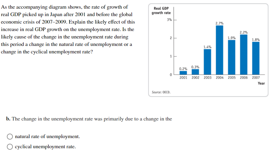 Real GDP growth rate 3% 2.7% As the accompanying