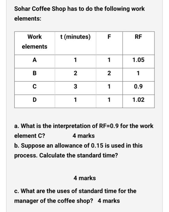 Sohar Coffee Shop has to do the following work