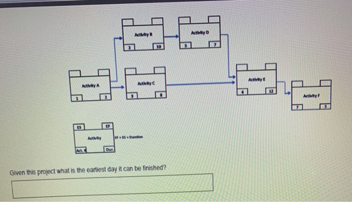 Activity Activity 10 Activity ActMRYA Acthy 12 ES