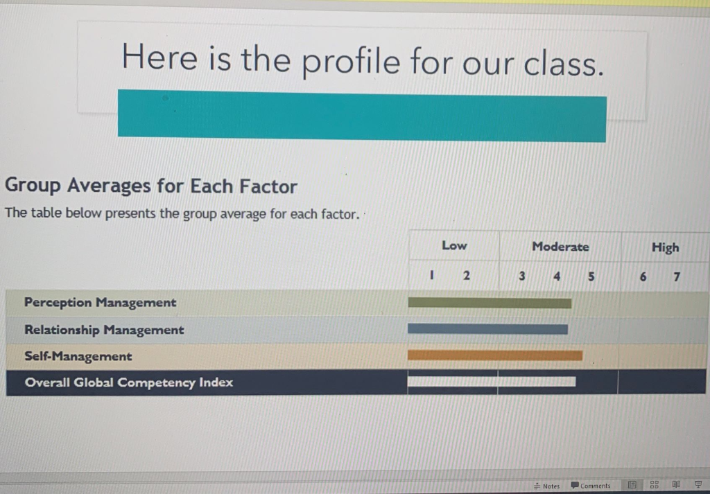 Work through the slide deck entitled GCI Group