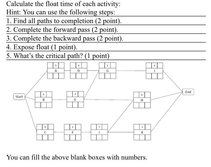 Calculate the float time of each activity: Hint: