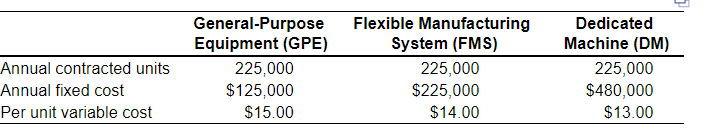 Borges Machine Shop, Inc., has a 1-year contract