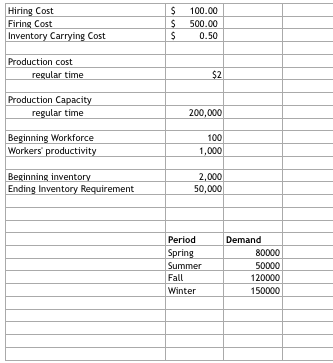 This problem is similar to Aggregate Planning 1;
