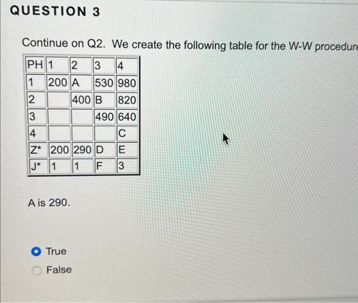 true or false here is the reference QUESTION