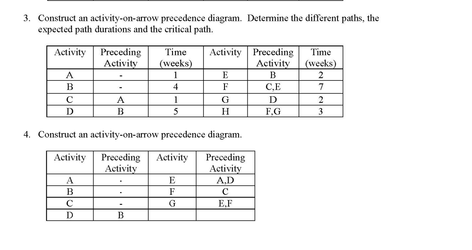 3. Construct an activity-on-arrow precedence