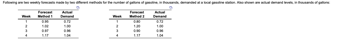 The MAD for Method 1 = 0.138 thousand gallons