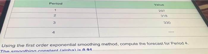 Using the first order exponential smoothing