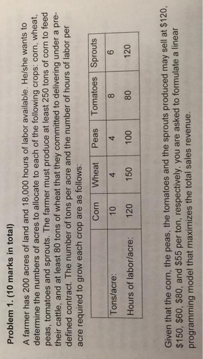 Problem 1. (10 marks in total) A farmer has 200