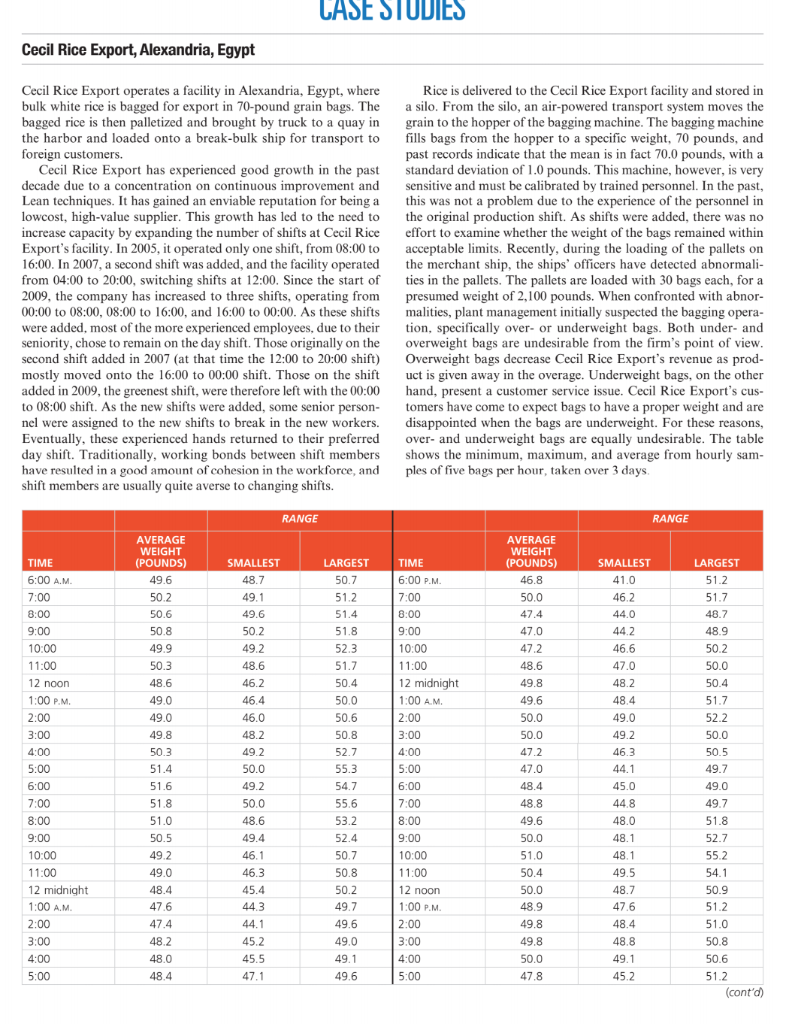 CASE STUDIES Cecil Rice Export, Alexandria, Egypt