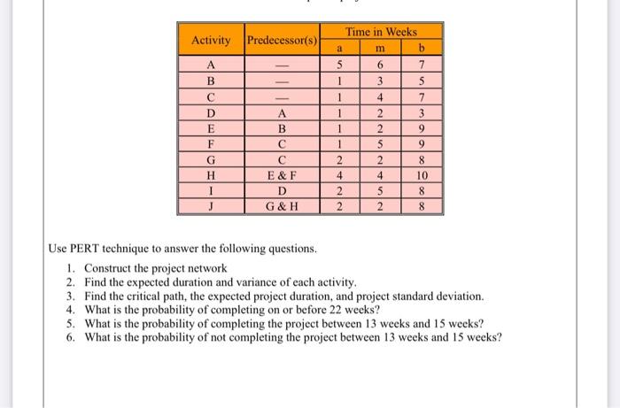 Activity Predecessor(s) A B D E F G H 1 J A B E&F