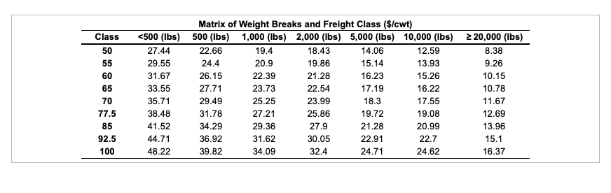 Microtech Incorporated has decided to package its