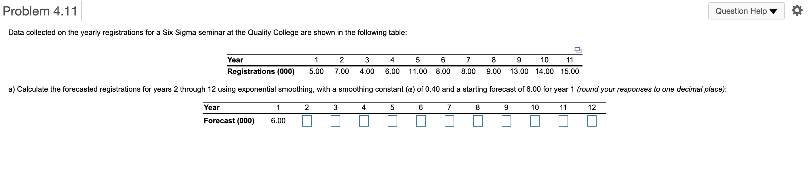 b) Mean absolute deviation based on the forecast