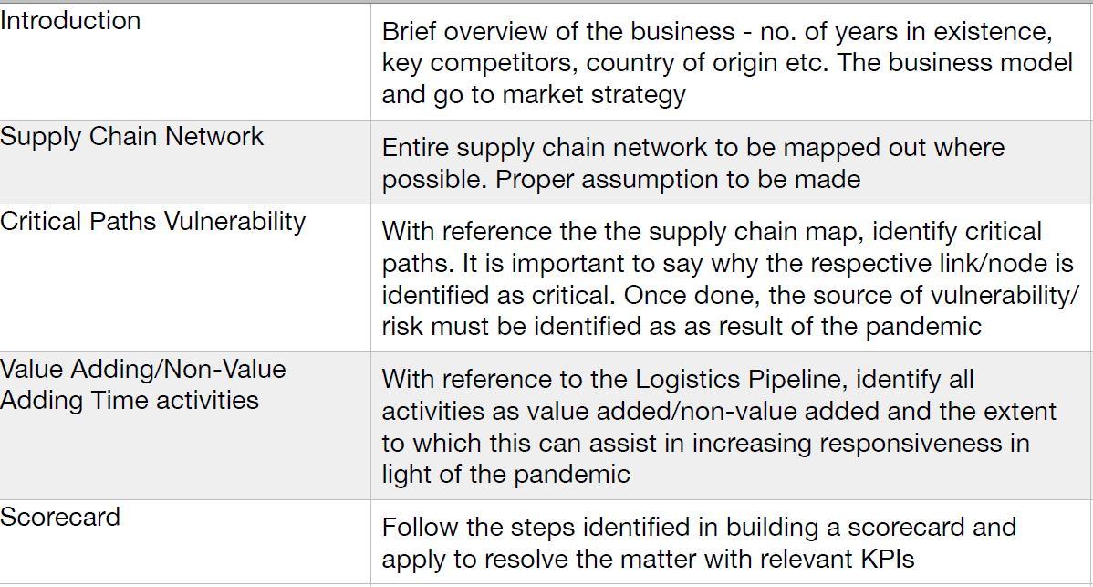 Question: Identify a company (global or local)
