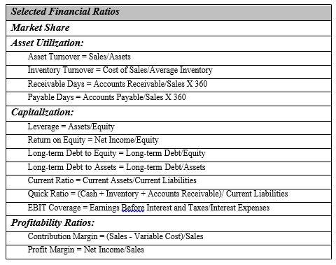 Based on the information given in the case study,