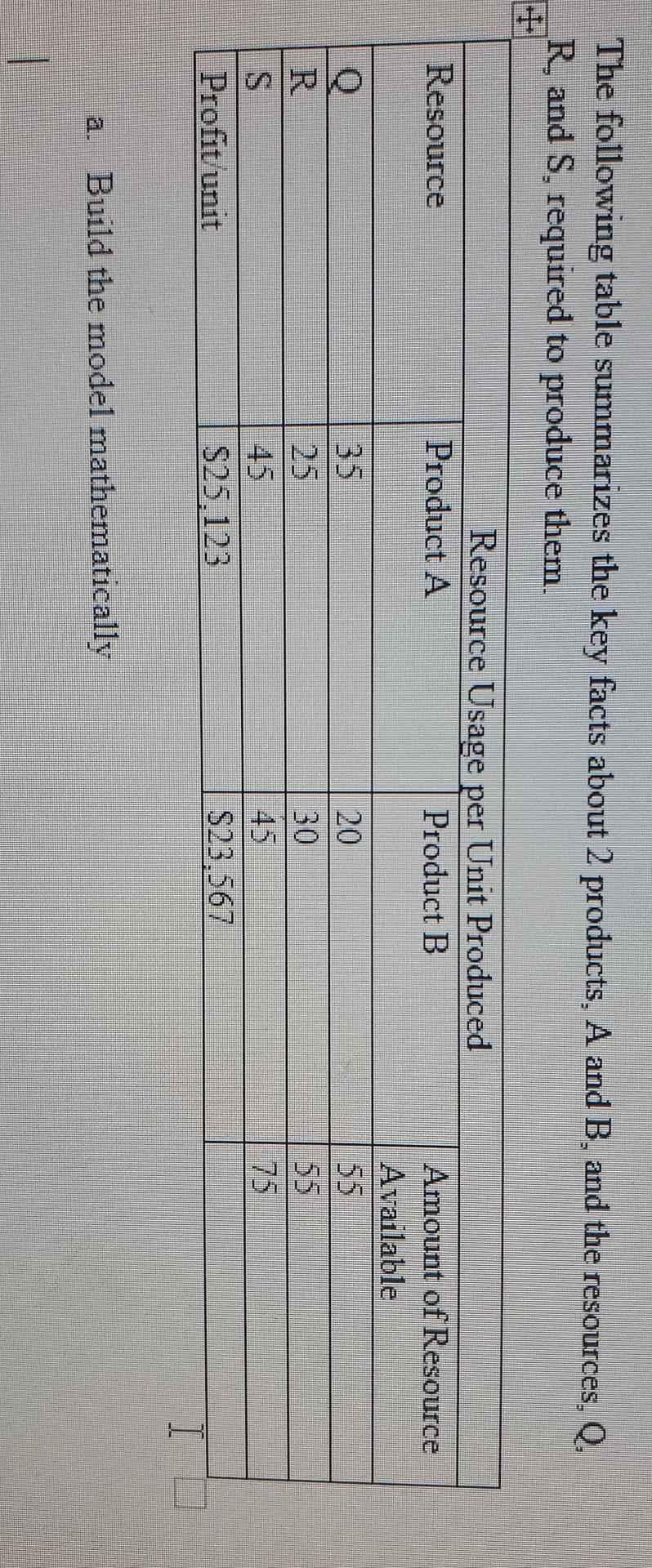 The following table summarizes the key facts
