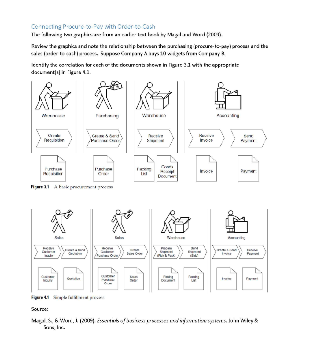 Connecting Procure-to-Pay with Order-to-Cash The