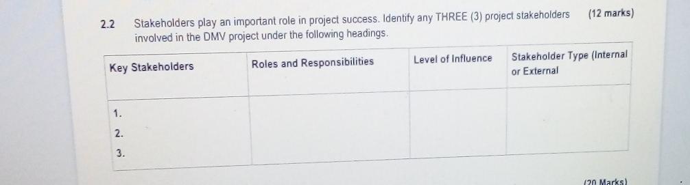 (12 marks) 2.2 Stakeholders play an important