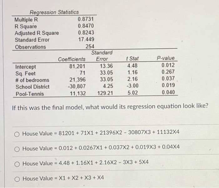 Regression Statistics Multiple R 0.8731 R Square