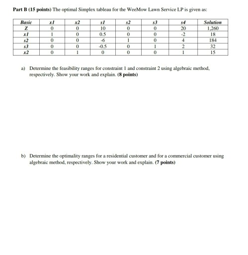 1-SENSITIVITY ANALYSIS Part A (25 points) During
